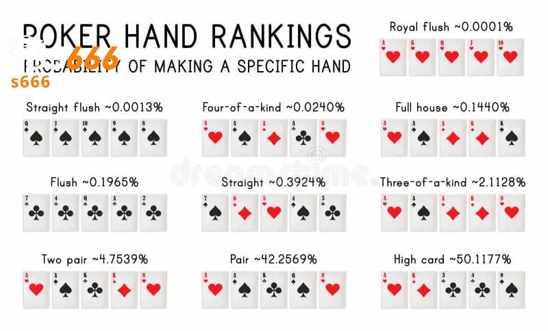 Xếp hạng các thứ tự trong Poker hiện nay